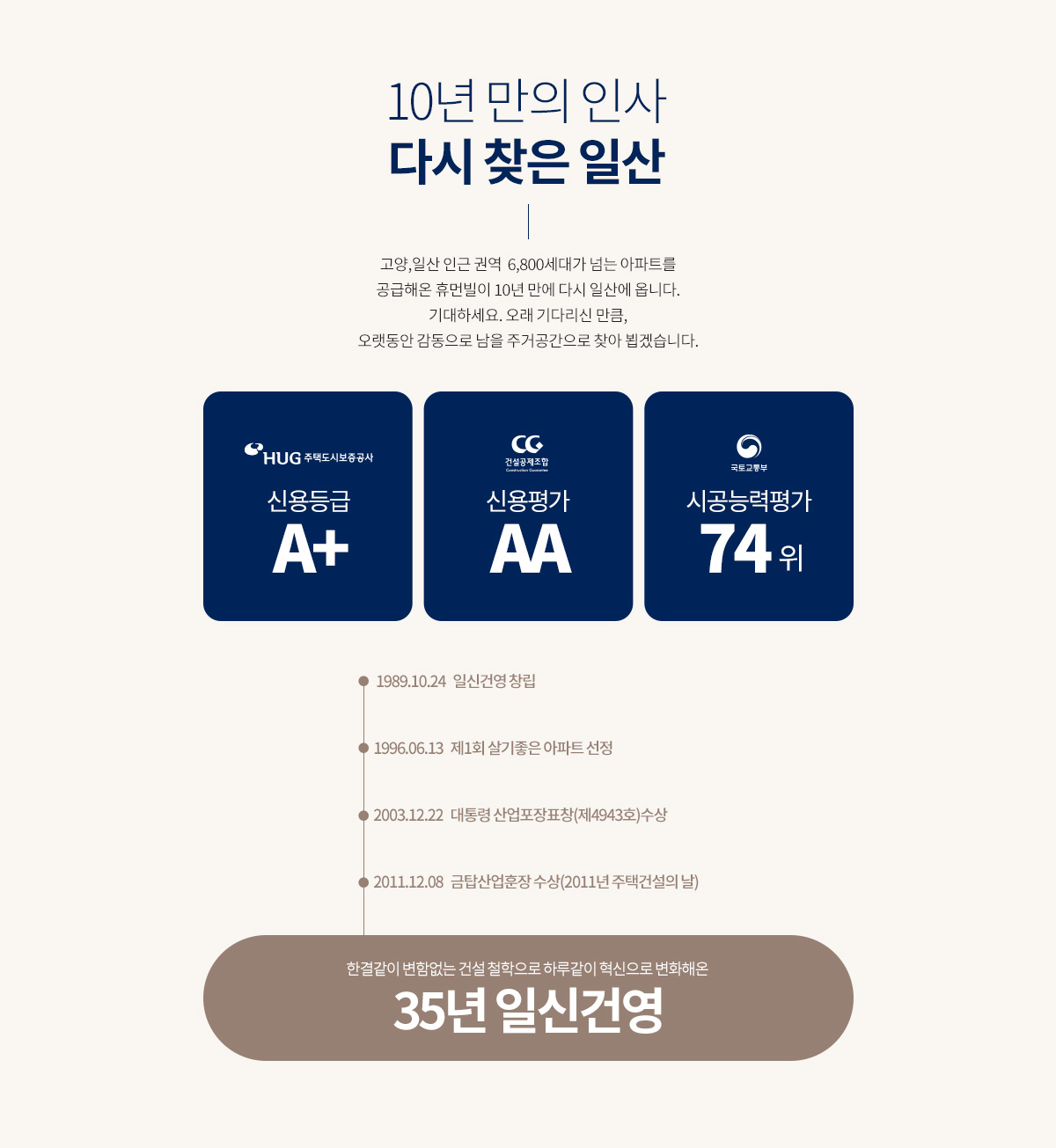 휴먼빌일산클래스원.│총│괄│본│부│ 휴먼빌 일산││▶▒ -TEL- 010 - 995O - 1383 ▒◀│ 일산클래스원││홍│보│관│